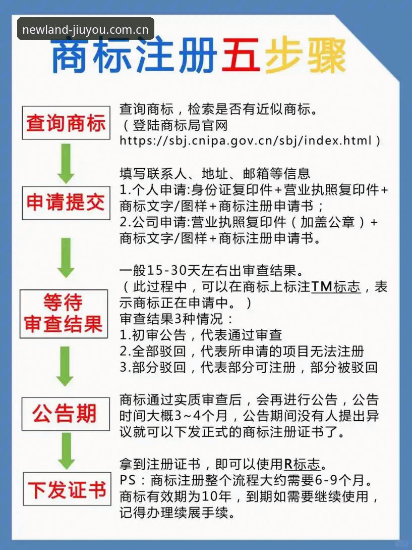 为什么畅玩新大陆 JIUYOU CN 注册流程能让你少踩90%的坑？