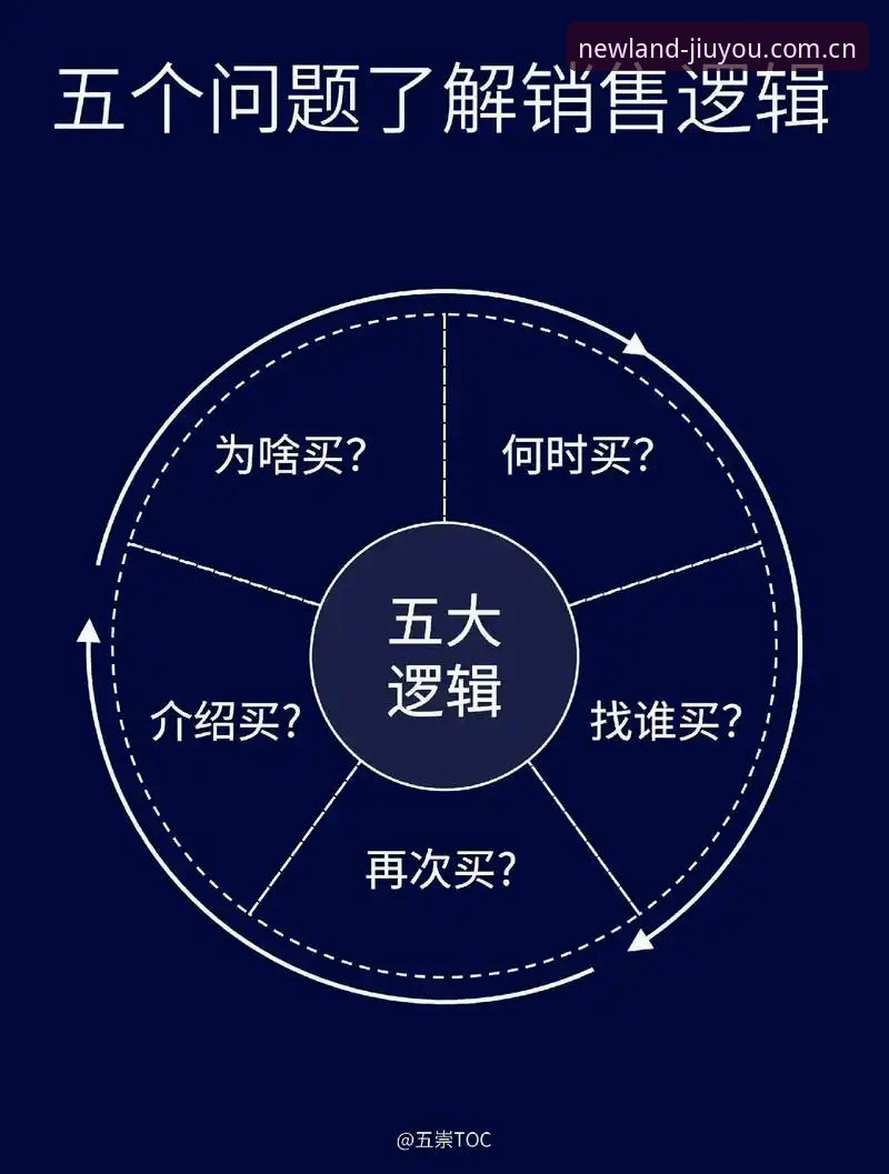 九游游戏平台生态解析：畅玩新大陆App安装包与赛事数据的底层逻辑