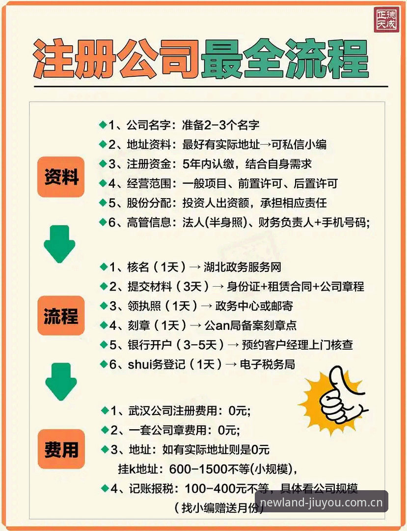 畅玩新大陆 JIUYOU CN 注册流程哪个好 畅玩新大陆 JIUYOU CN 注册流程深度评测:哪个路径最顺手?