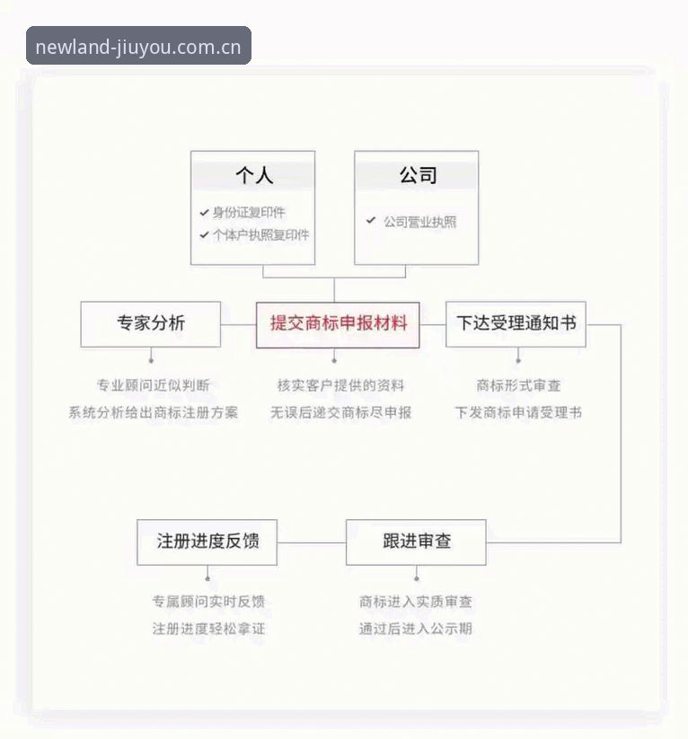 畅玩新大陆 JIUYOU CN 注册流程哪个好 畅玩新大陆 JIUYOU CN 注册流程深度评测:哪个路径最顺手?
